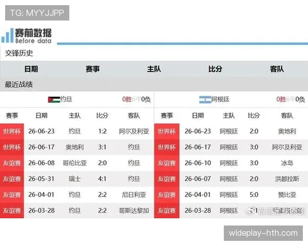 2026世界杯J组赛果汇总：阿根廷三连胜排名第一